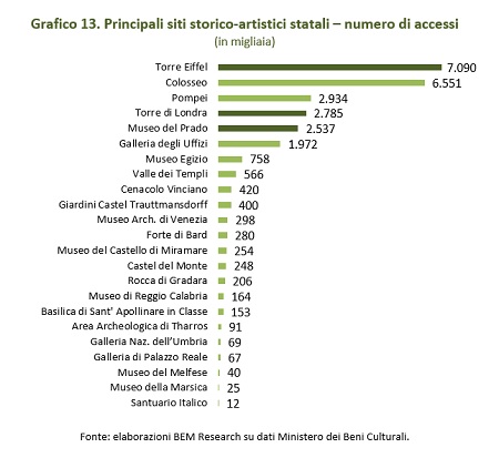 siti storico artistici statali