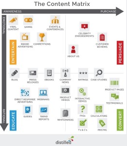infografica contenuti web