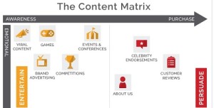 the content matrix