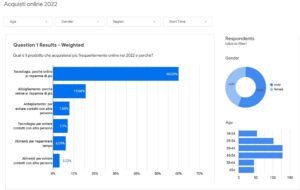 sondaggio acquisti online 2022