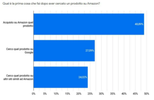 risposte sondaggio acquisti online