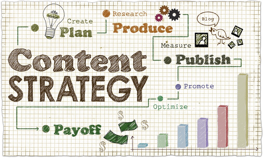 content strategy