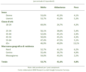 tabella tempi spedizione ecommerce